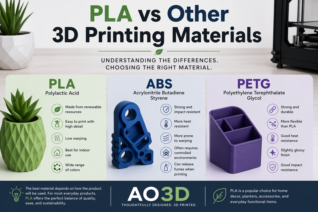 PLA vs Other 3D Printing Materials: What’s the Difference?
